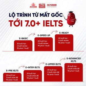 Khóa học IELTS 7.0 Hà Nam